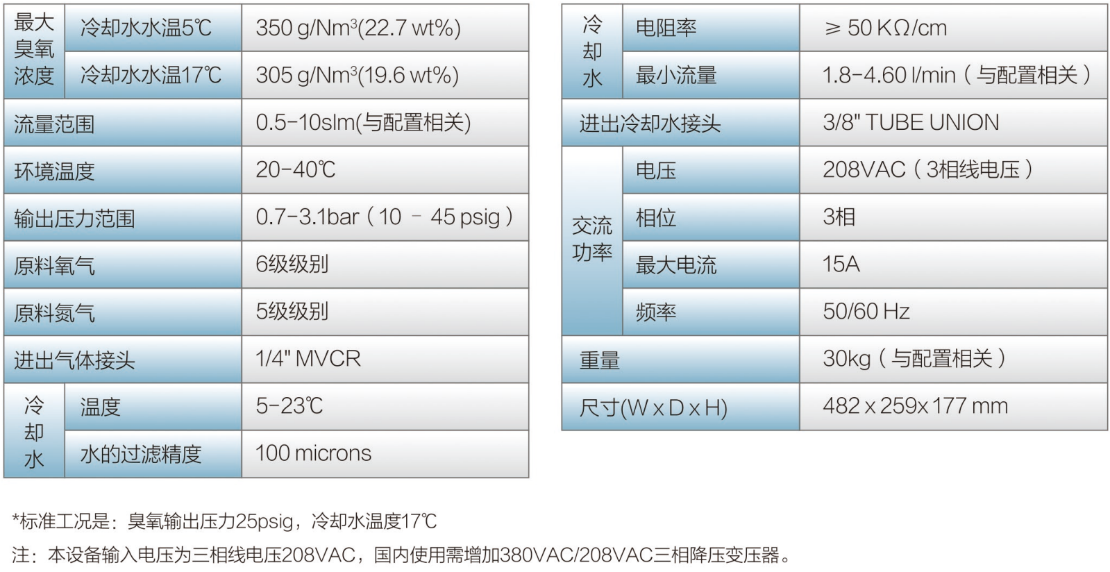 CH1004技术规格表.png