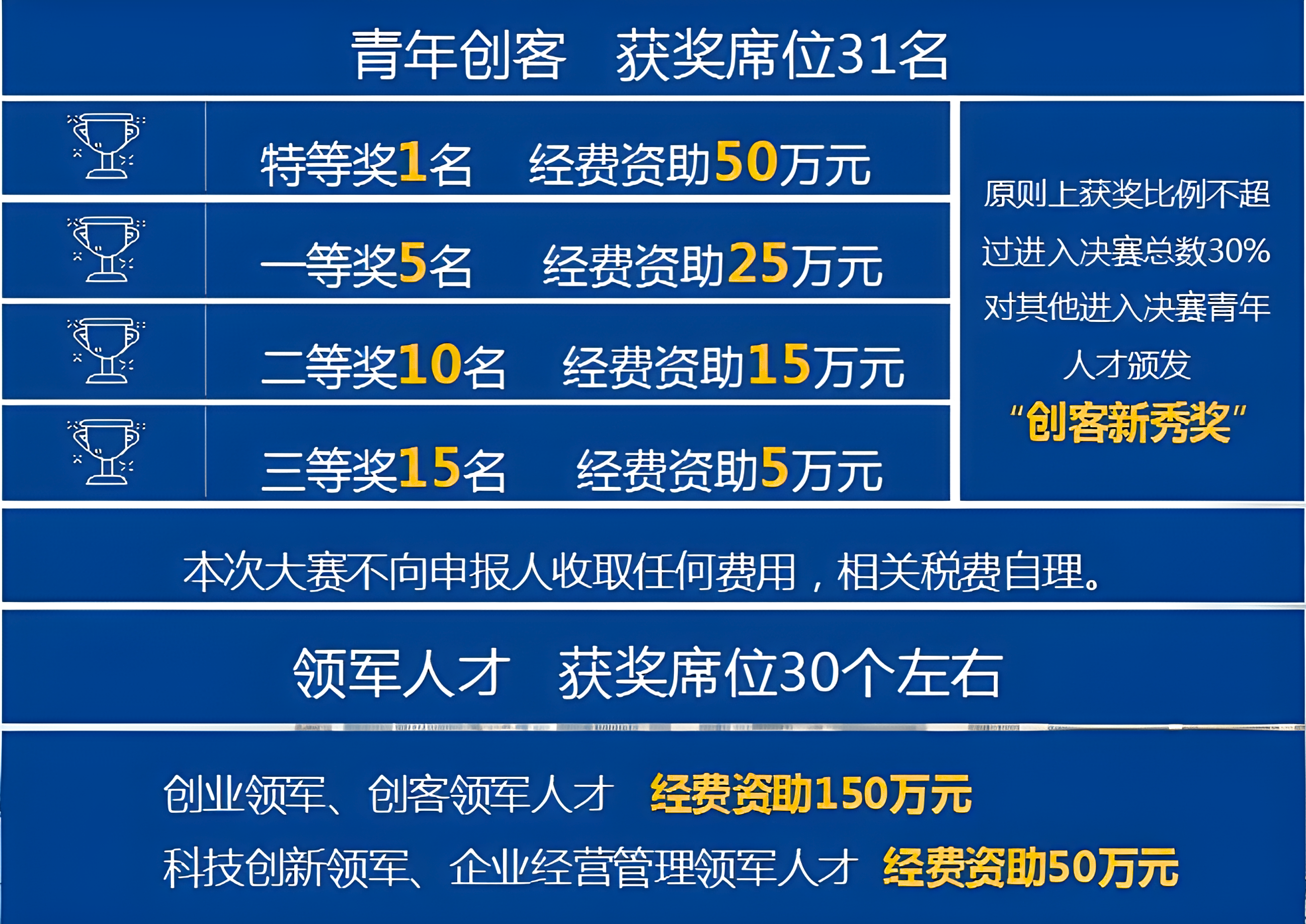 创客大赛奖金.png