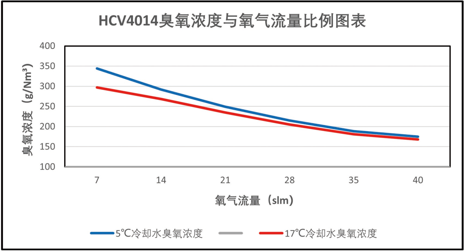 HCV4014性能图.png