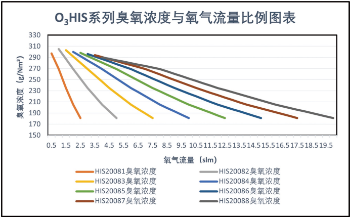 O3HIS性能图.png