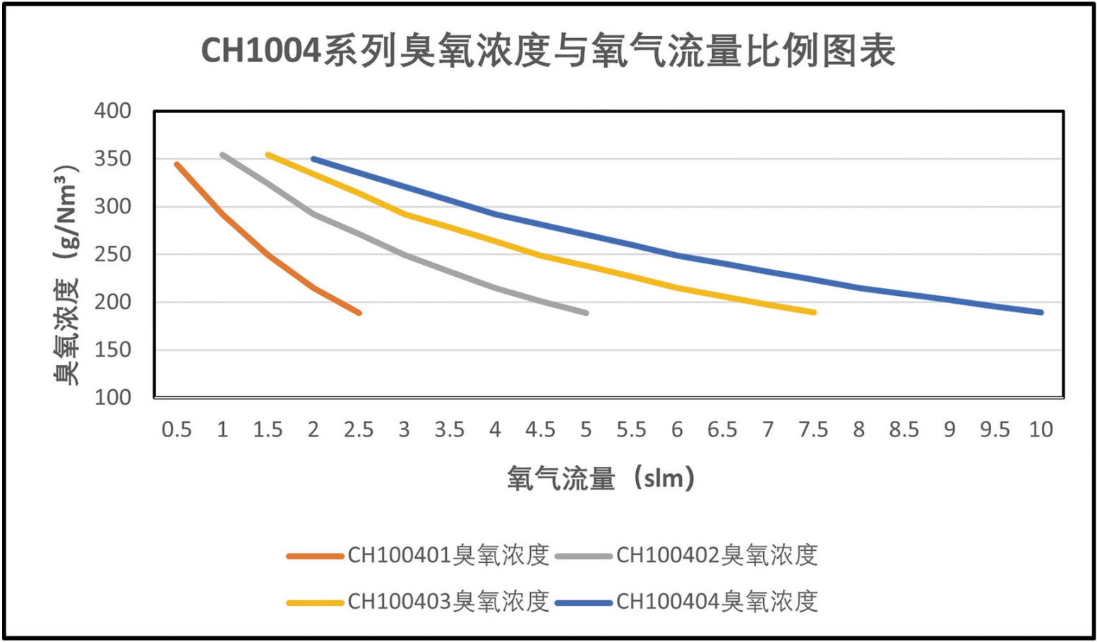 CH1004性能图.png