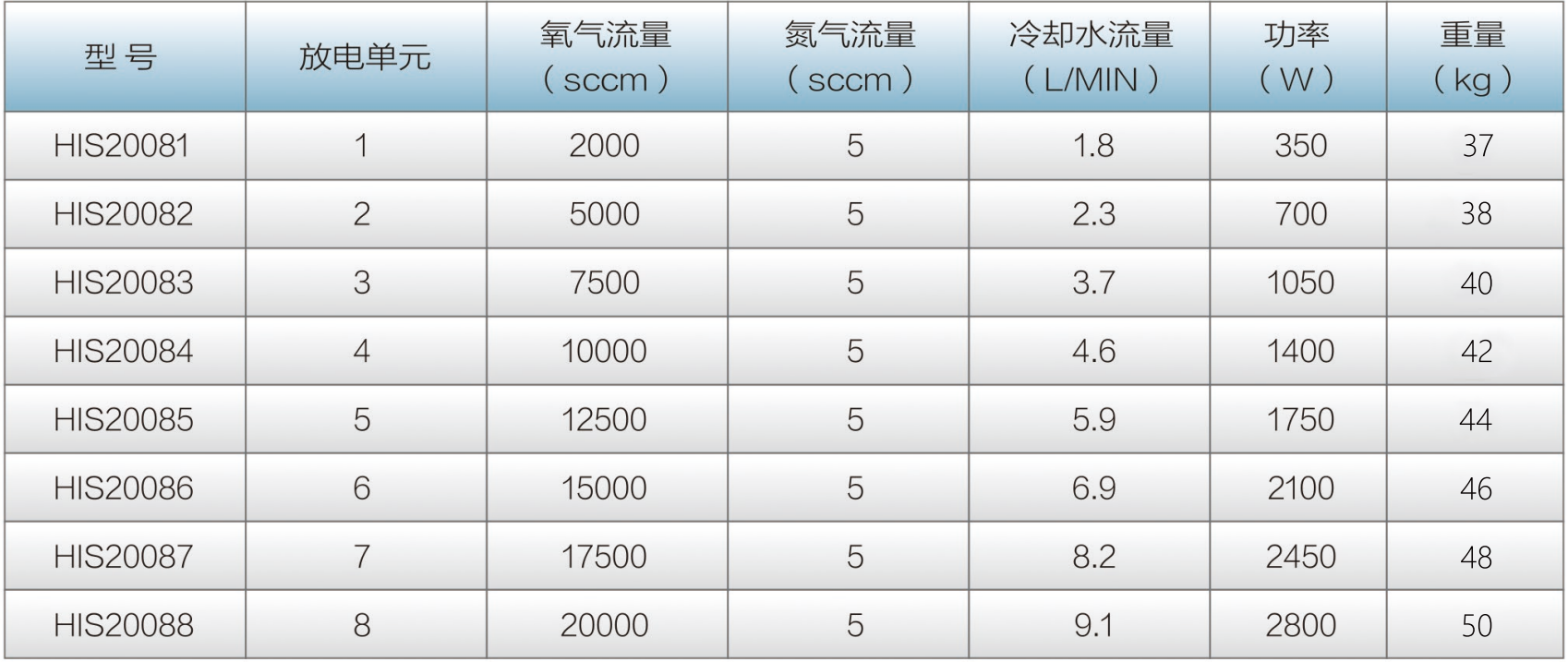 O3HIS选型表.png