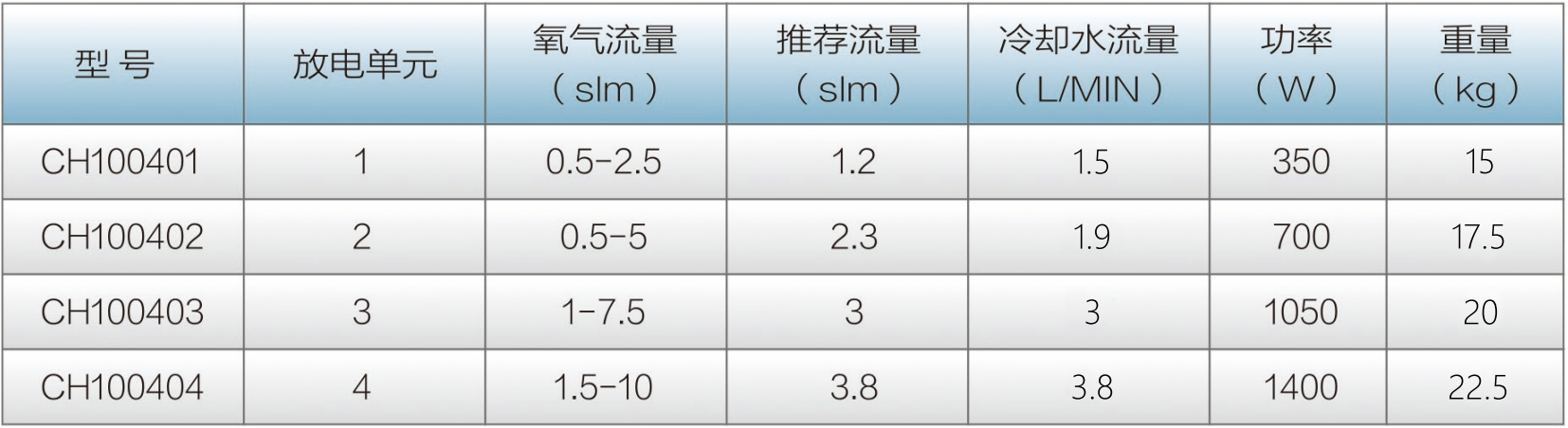 CH1004选型表.png