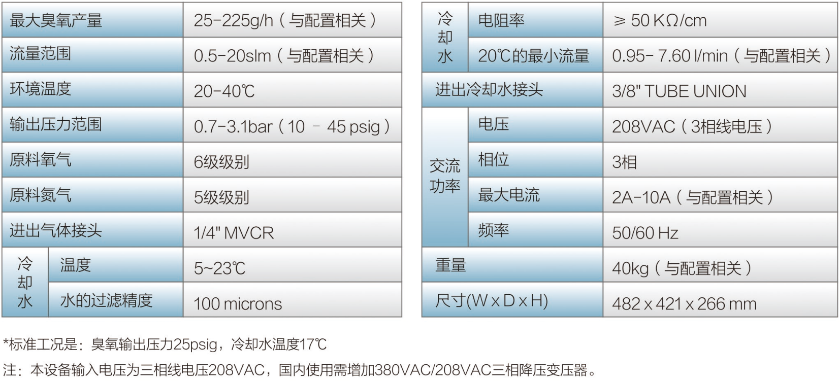 O3HIS技术规格表.png